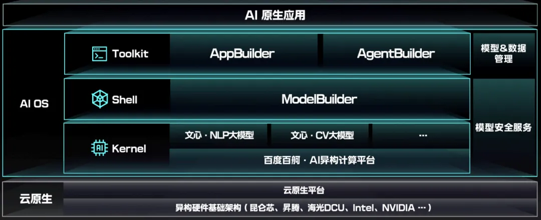 下接万卡集群、上连AI原生应用，操作系统的进化超出你的想象