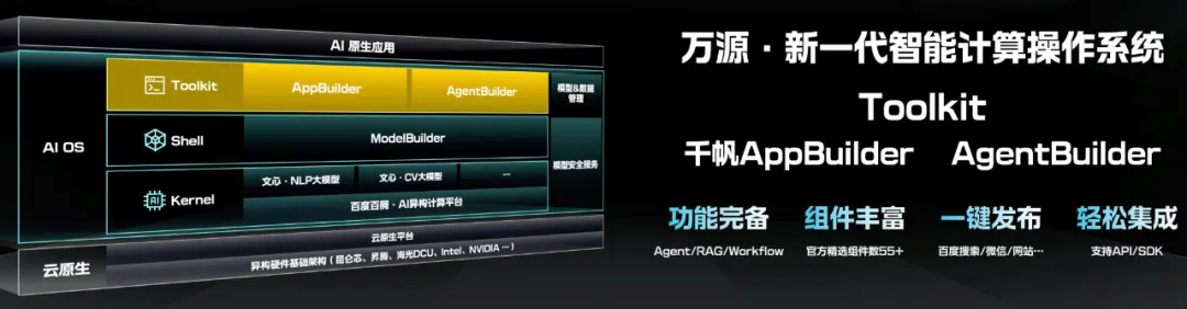 下接万卡集群、上连AI原生应用，操作系统的进化超出你的想象
