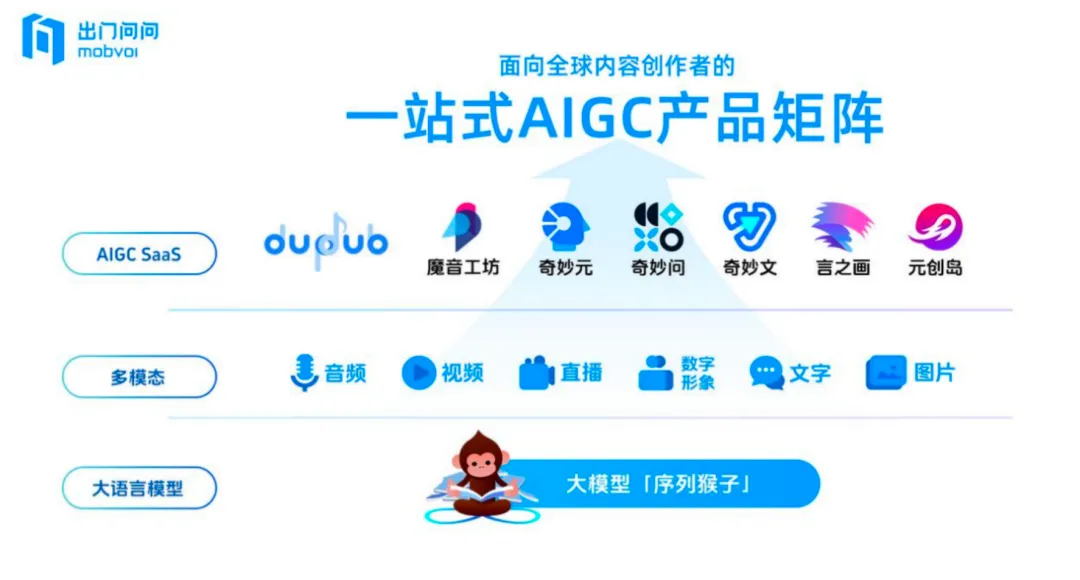 港股IPO招股异常火爆，唯一盈利的「AIGC第一股」是怎么炼成的？