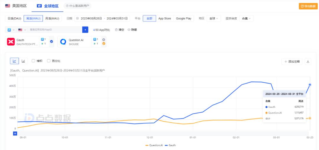 字节Gauth，AI含量过高？