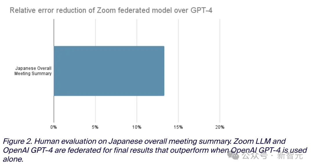 黄学东分享：Zoom AI如何正确地「碾压GPT-4」
