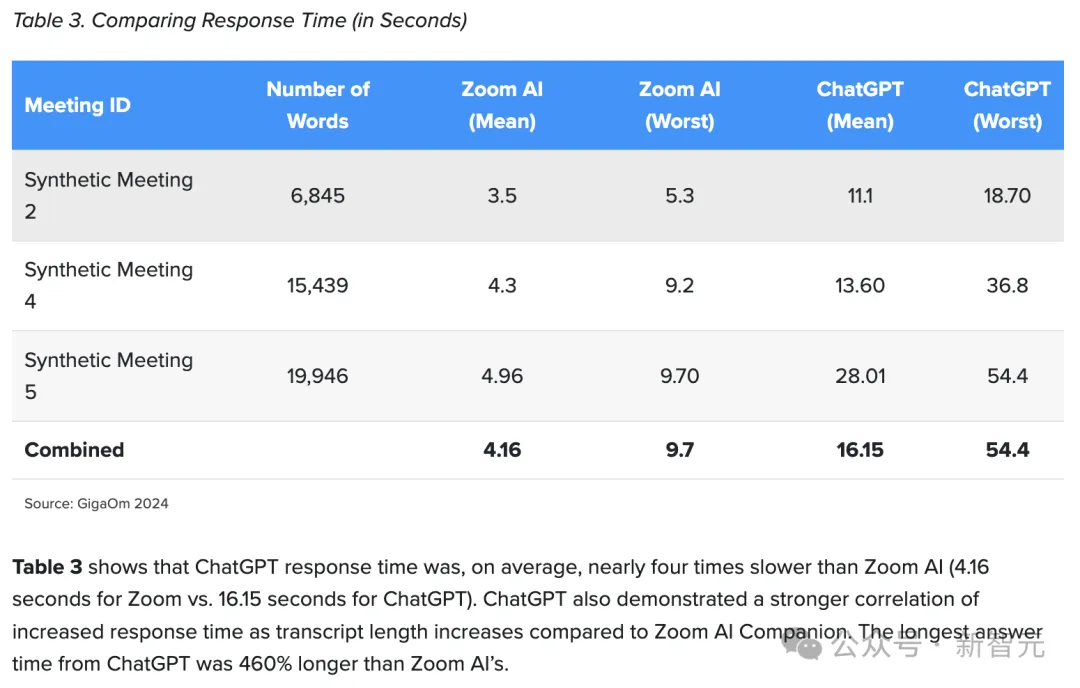 黄学东分享：Zoom AI如何正确地「碾压GPT-4」