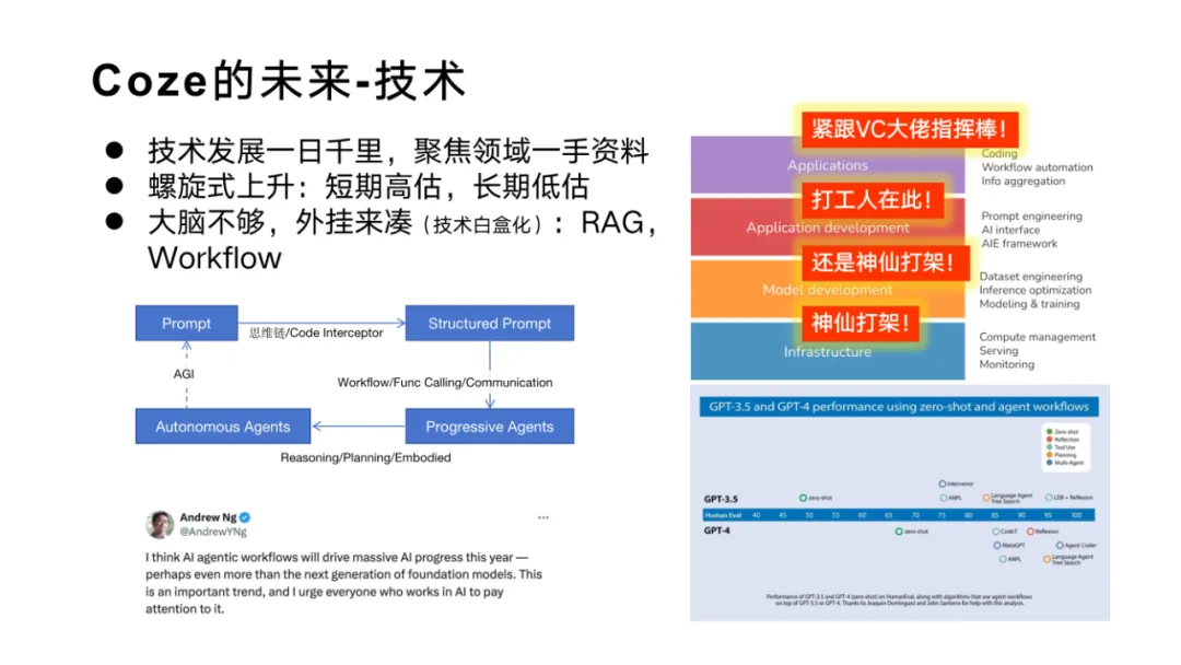 字节的扣子炸裂更新，模型支持月之暗面，插件 IDE 已经上线。