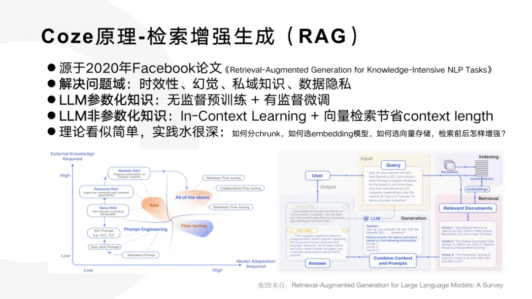 字节的扣子炸裂更新，模型支持月之暗面，插件 IDE 已经上线。