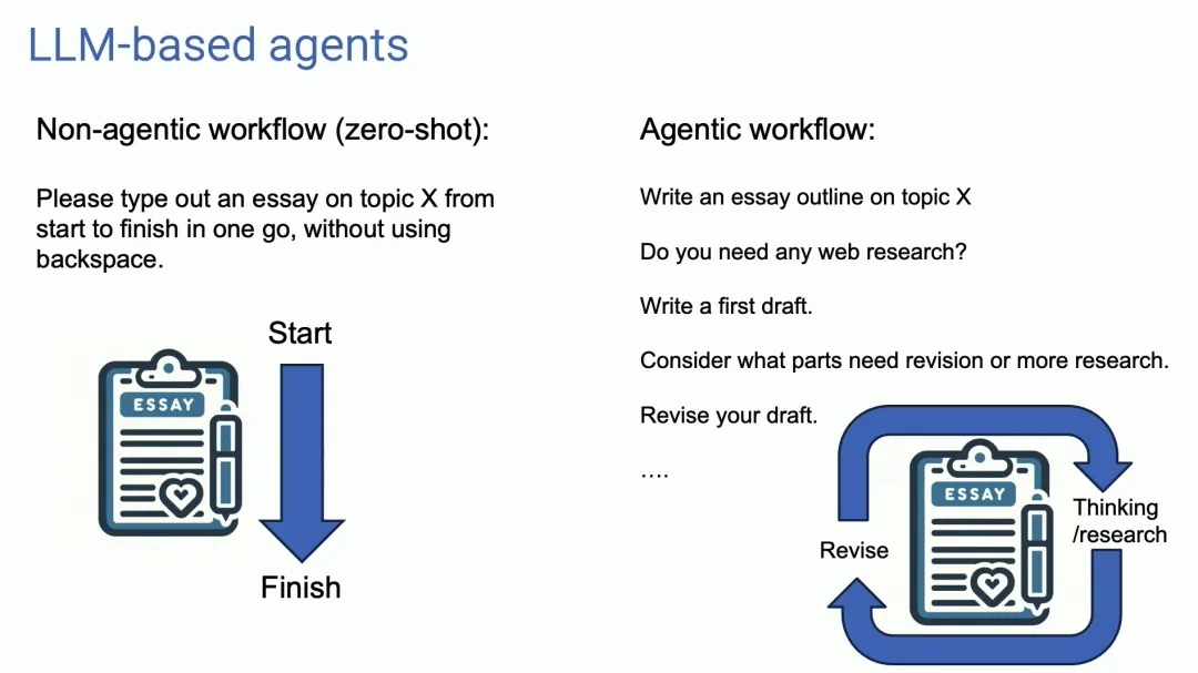 Agent > GPT5？吴恩达最新演讲：四种 Agent 设计范式（通俗易懂版）