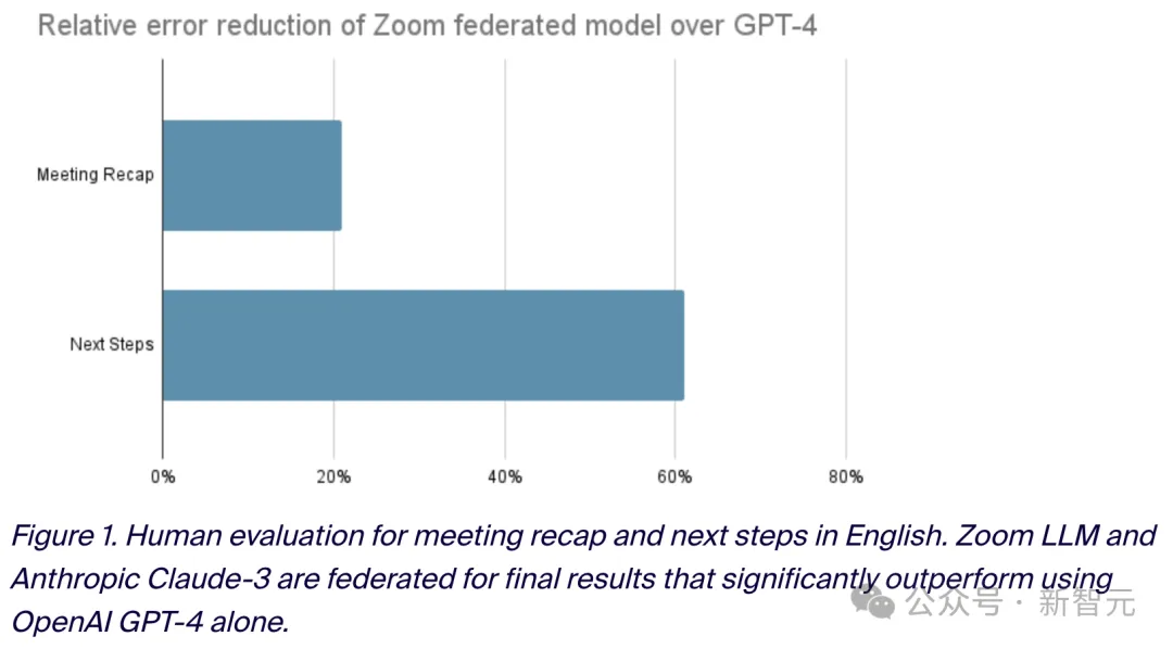 黄学东分享：Zoom AI如何正确地「碾压GPT-4」