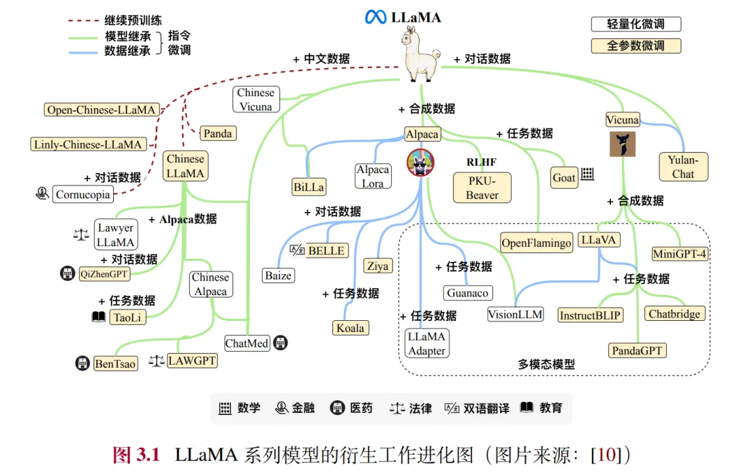 去年爆火的大模型综述，如今出书了（免费获取见文末）