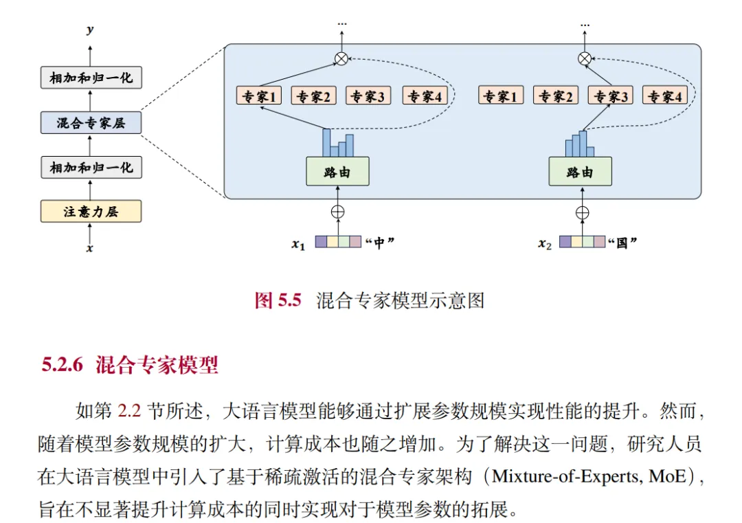 去年爆火的大模型综述，如今出书了（免费获取见文末）