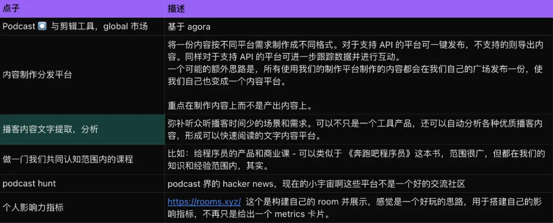 AI 播客应用 Podwise 三万字复盘：两个月 1.2 万美元 ARR 之路