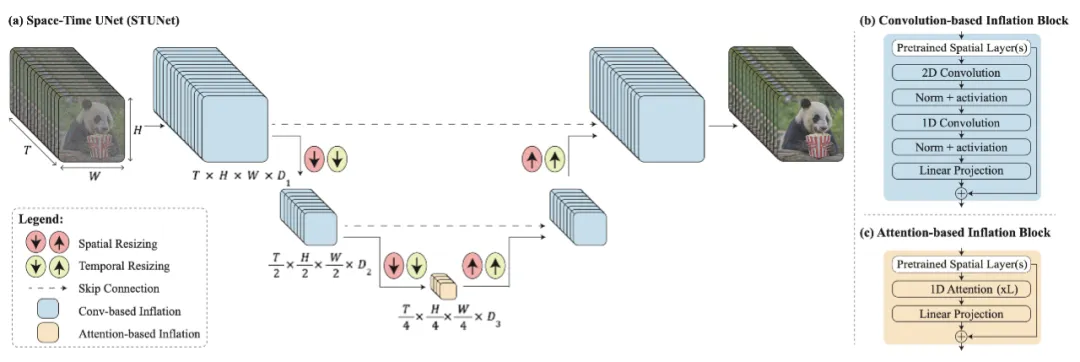 Sora之后，OpenAI Lilian Weng亲自撰文教你从头设计视频生成扩散模型