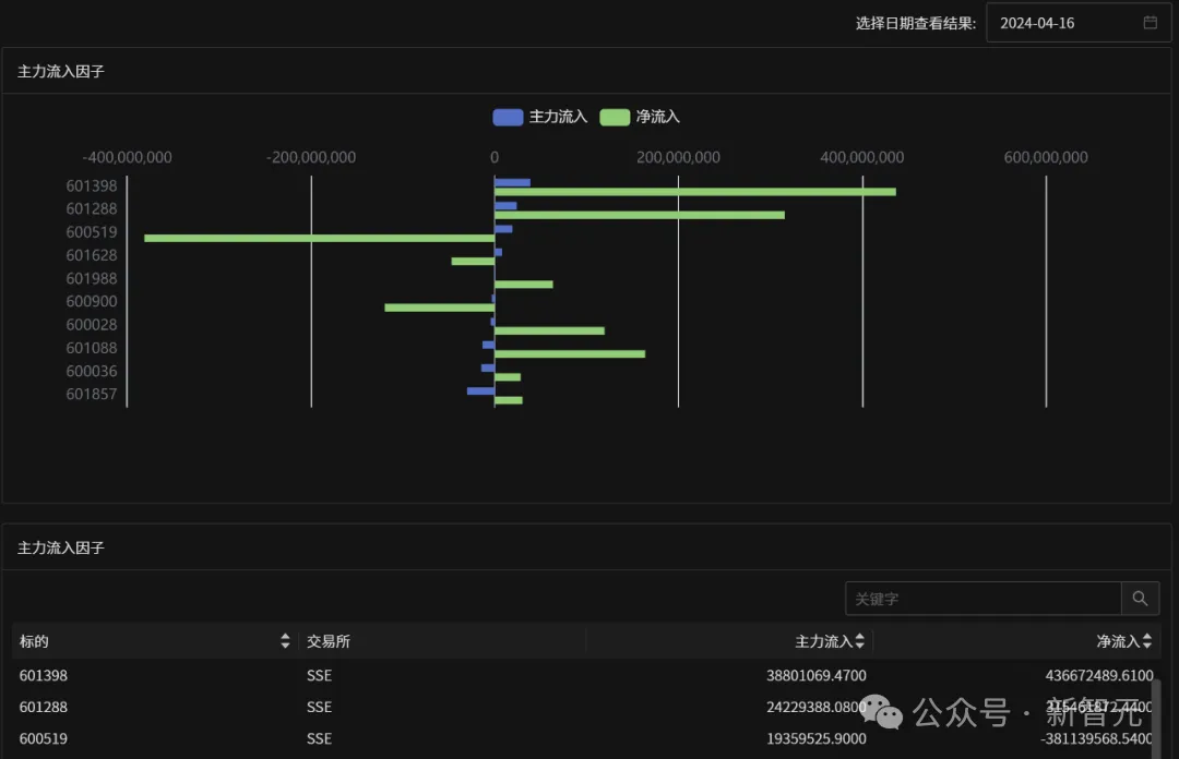 清华系发布全新金融AI，数秒完成金融数据大海捞针！金融民工直呼要失业