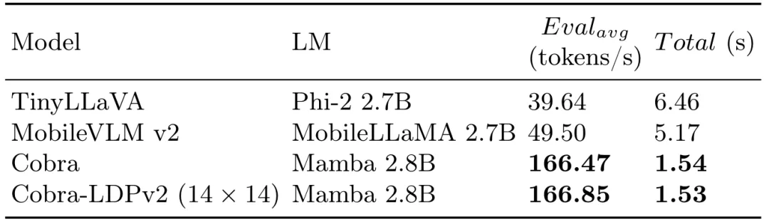 首个基于Mamba的MLLM来了！模型权重、训练代码等已全部开源