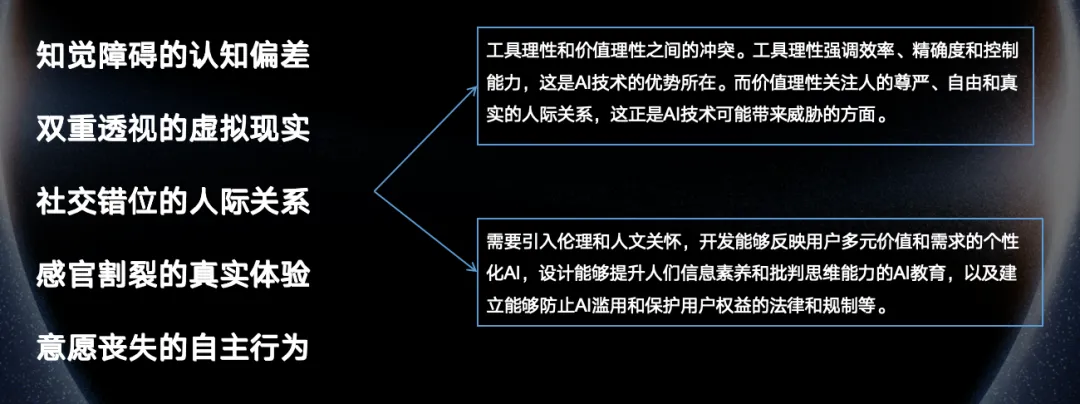 从AI哲学到AI应用