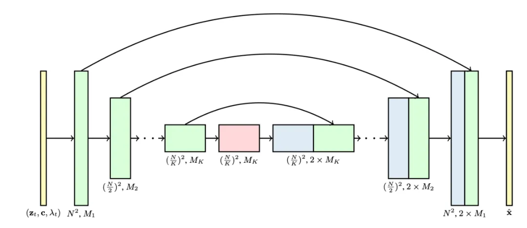 Sora之后，OpenAI Lilian Weng亲自撰文教你从头设计视频生成扩散模型