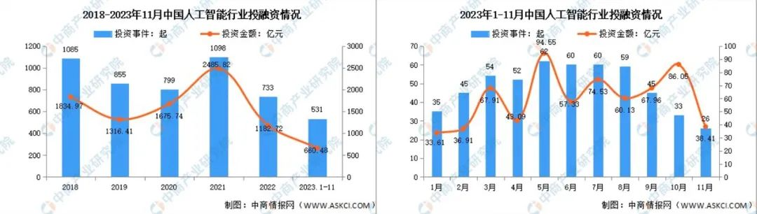投资者眼中的“人工智能”