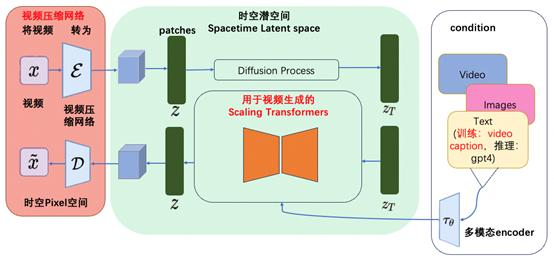 这个AI赛道，一个月内融资4笔，一大半的创始人是华人