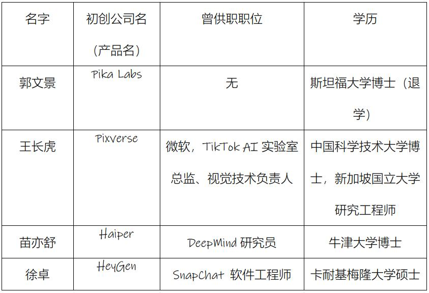 这个AI赛道，一个月内融资4笔，一大半的创始人是华人