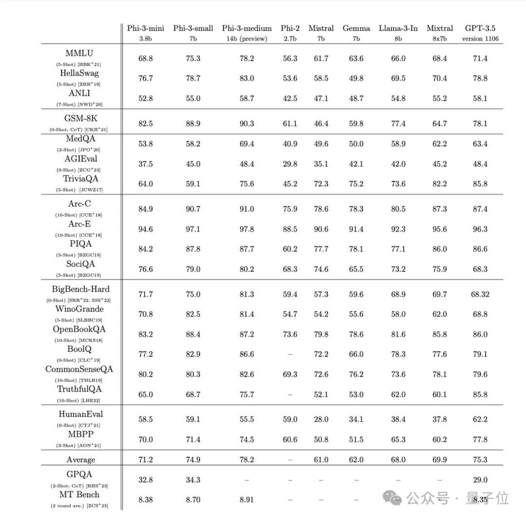 微软推出iPhone能跑的ChatGPT级模型，网友：OpenAI得把GPT-3.5淘汰了