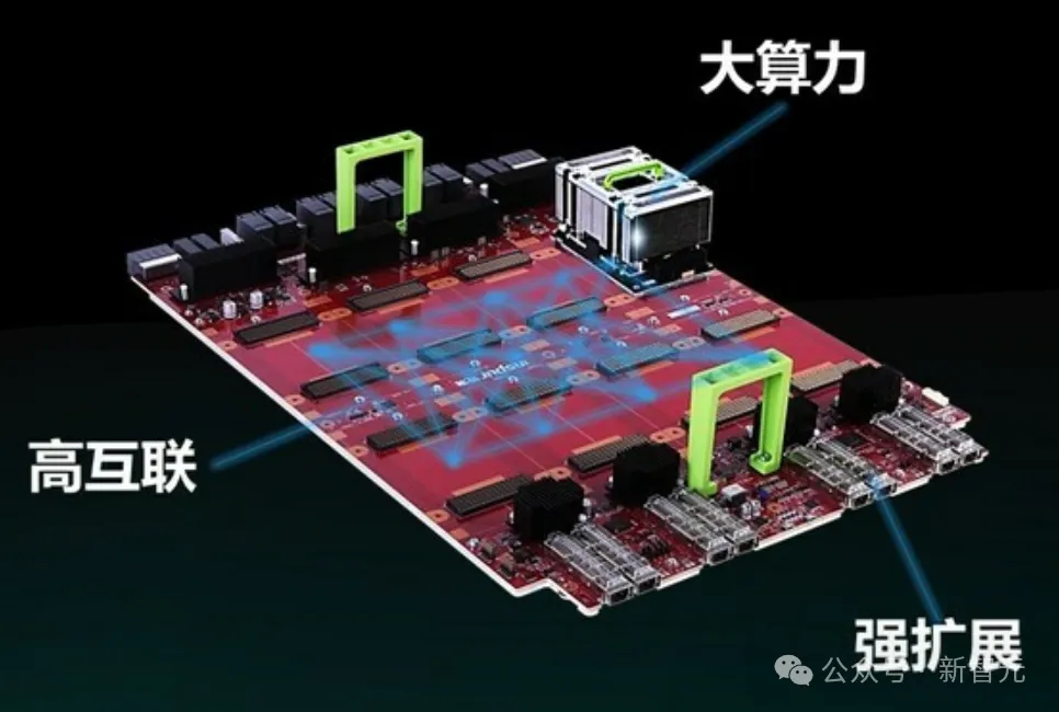 OpenAI陷巨大算力荒，国内大厂抢先破局！打破单芯片限制，算力效率提升33%