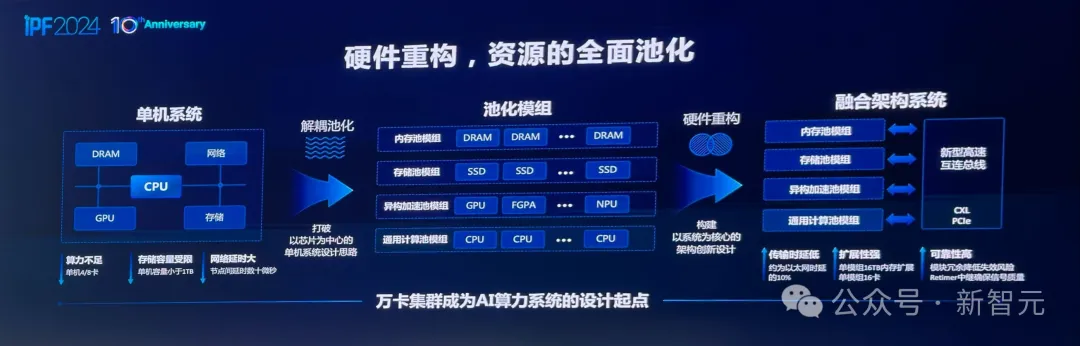 OpenAI陷巨大算力荒，国内大厂抢先破局！打破单芯片限制，算力效率提升33%
