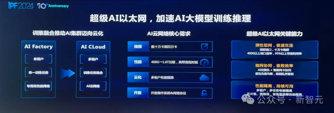 OpenAI陷巨大算力荒，国内大厂抢先破局！打破单芯片限制，算力效率提升33%