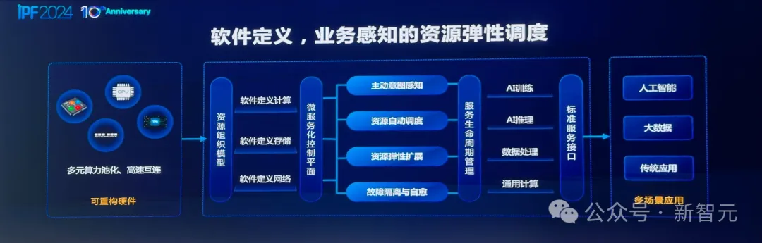 OpenAI陷巨大算力荒，国内大厂抢先破局！打破单芯片限制，算力效率提升33%