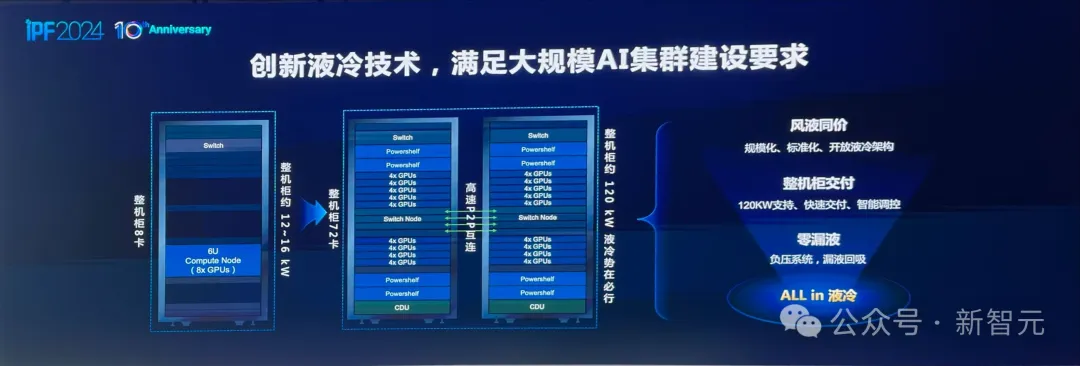 OpenAI陷巨大算力荒，国内大厂抢先破局！打破单芯片限制，算力效率提升33%
