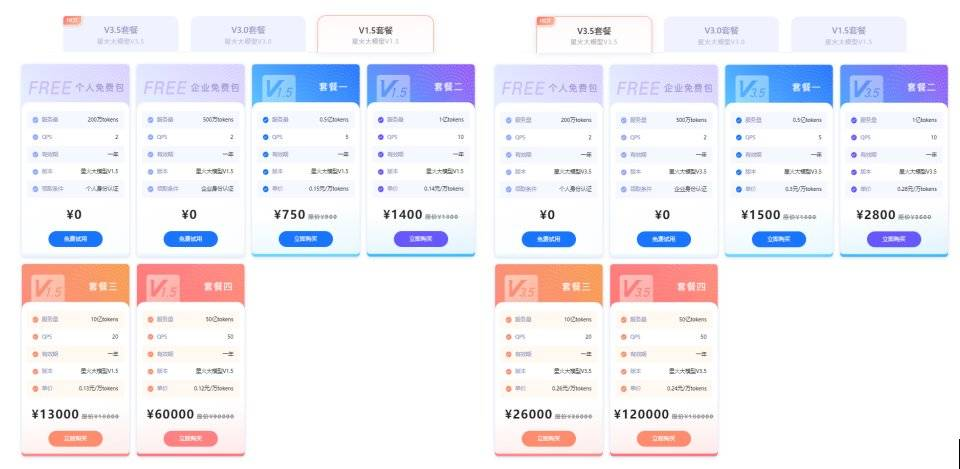 AI风口吹不起科大讯飞