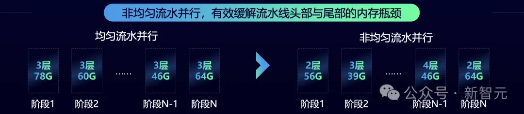 OpenAI陷巨大算力荒，国内大厂抢先破局！打破单芯片限制，算力效率提升33%