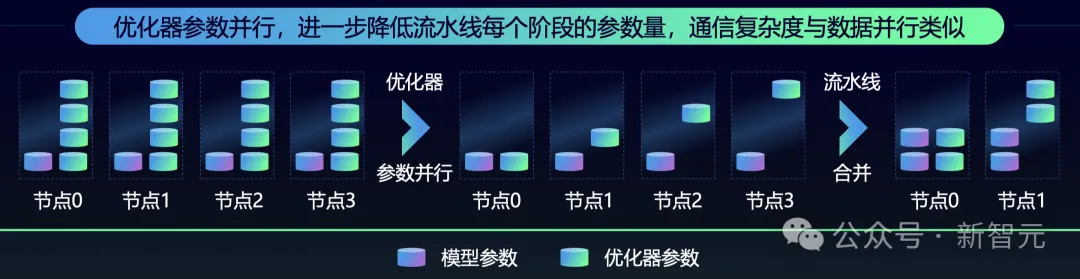 OpenAI陷巨大算力荒，国内大厂抢先破局！打破单芯片限制，算力效率提升33%