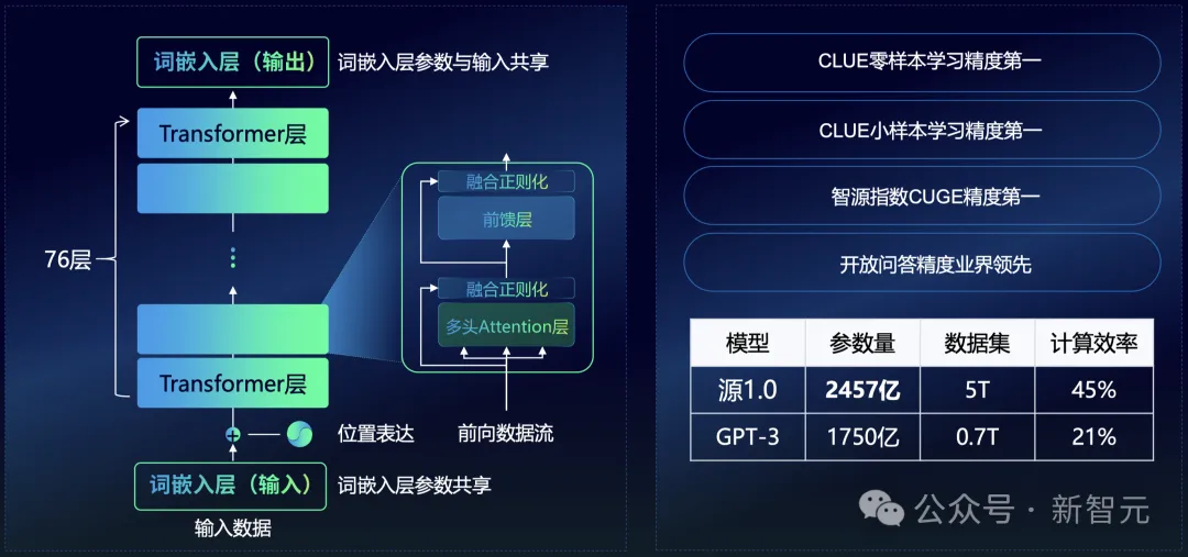 OpenAI陷巨大算力荒，国内大厂抢先破局！打破单芯片限制，算力效率提升33%