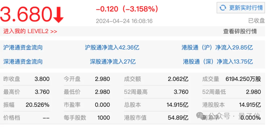 “AIGC第一股”首日市值54亿！出门问问正式登陆港交所，李志飞身家10亿