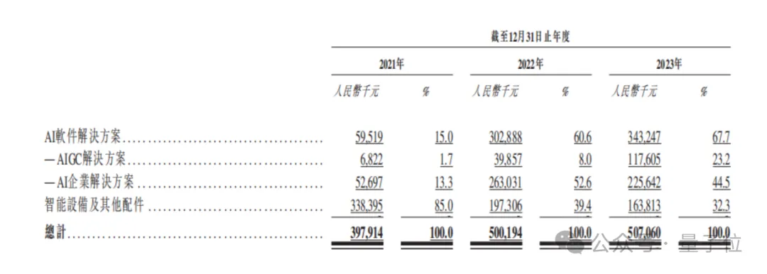 “AIGC第一股”首日市值54亿！出门问问正式登陆港交所，李志飞身家10亿