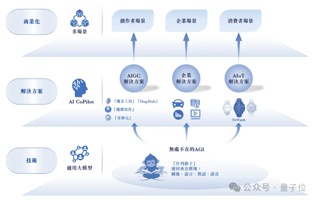 “AIGC第一股”首日市值54亿！出门问问正式登陆港交所，李志飞身家10亿