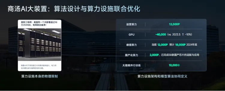 股价久违飙涨，商汤要用自己的Scaling law挑战GPT4