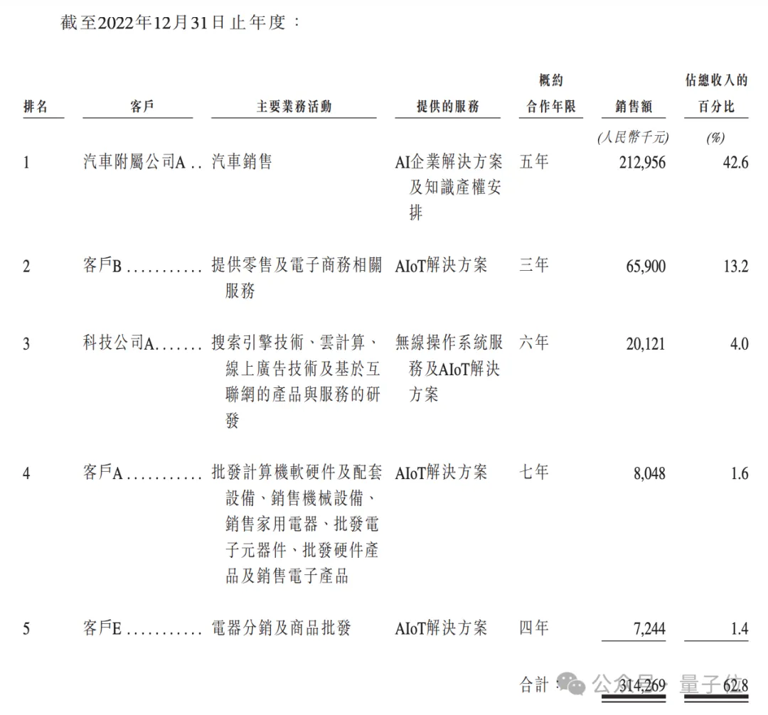 “AIGC第一股”首日市值54亿！出门问问正式登陆港交所，李志飞身家10亿