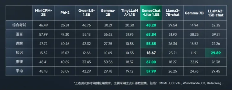 股价久违飙涨，商汤要用自己的Scaling law挑战GPT4