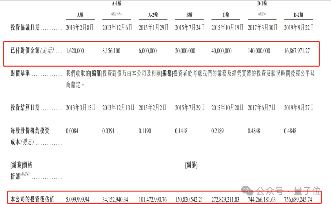“AIGC第一股”首日市值54亿！出门问问正式登陆港交所，李志飞身家10亿