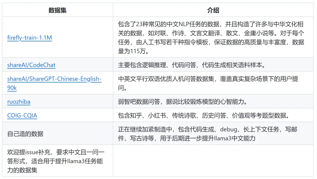 首批中文版Llama3模型来了，解释成语、答弱智吧问题