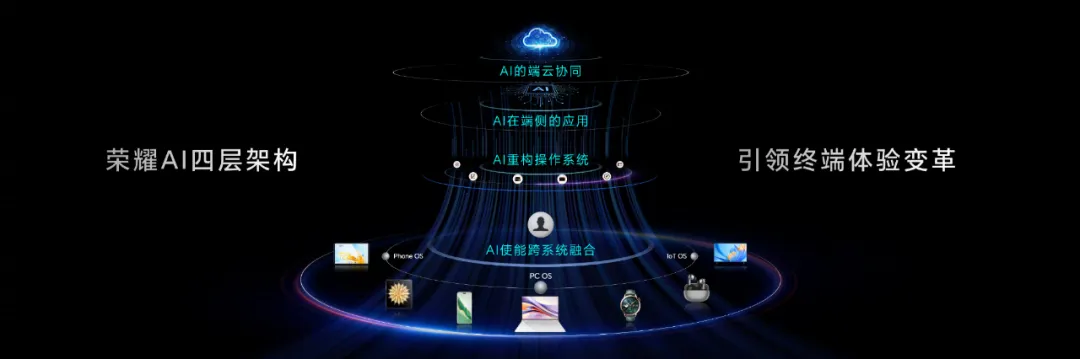 国内销量持续领跑，荣耀告诉你切入AI手机的正确姿势