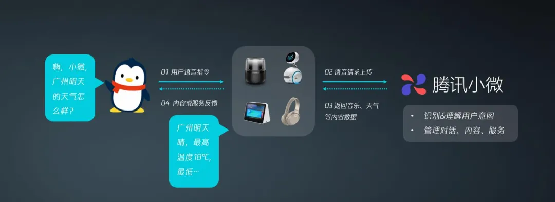 微信，悄咪咪上线了这三款 AI 产品！