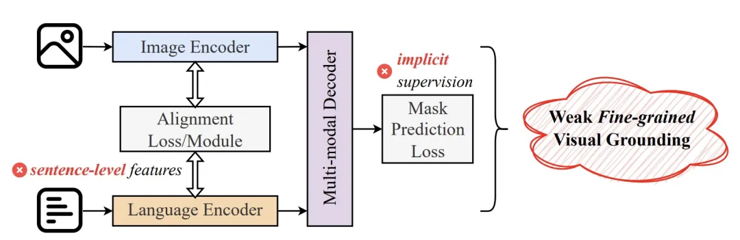 CVPR 2024 | 擅长处理复杂场景和语言表达，清华&博世提出全新实例分割网络架构MagNet