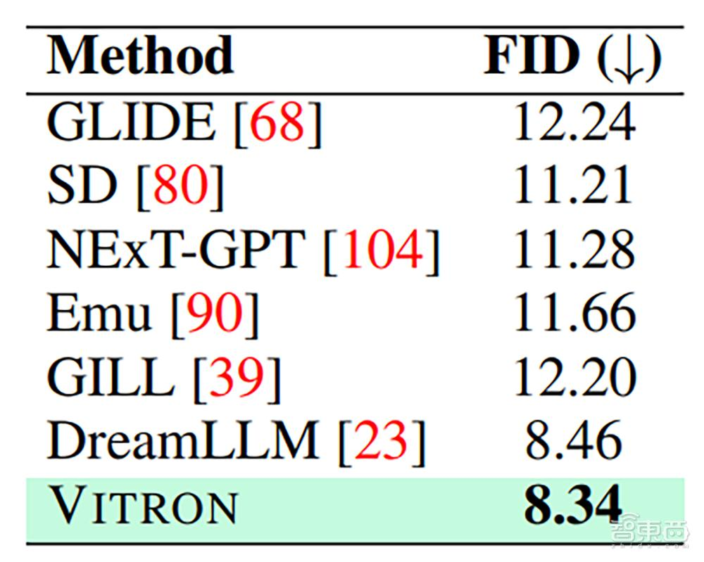 国产多模态大模型狂飙，颜水成挂帅开源Vitron，破解图像/视频模型割裂问题