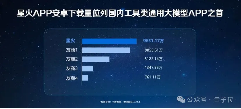 你的超级知识助手来了！讯飞星火支持长文本长图文长语音，生产力直线UP