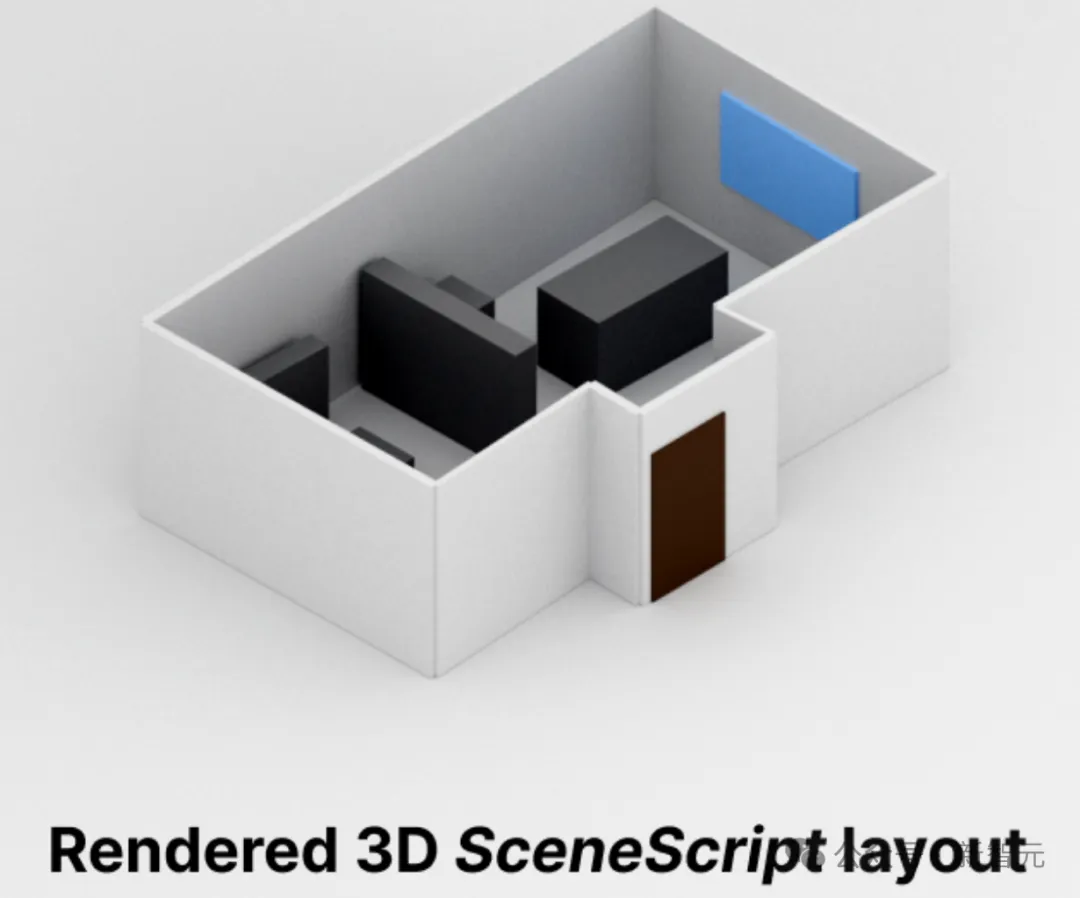 Transformer解码真实场景！Meta推出70M参数SceneScript模型