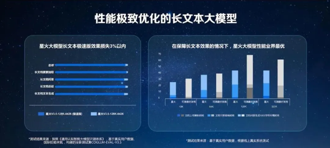 为什么要做长文本、长图文、长语音的大模型？深度解读讯飞星火V3.5春季上新