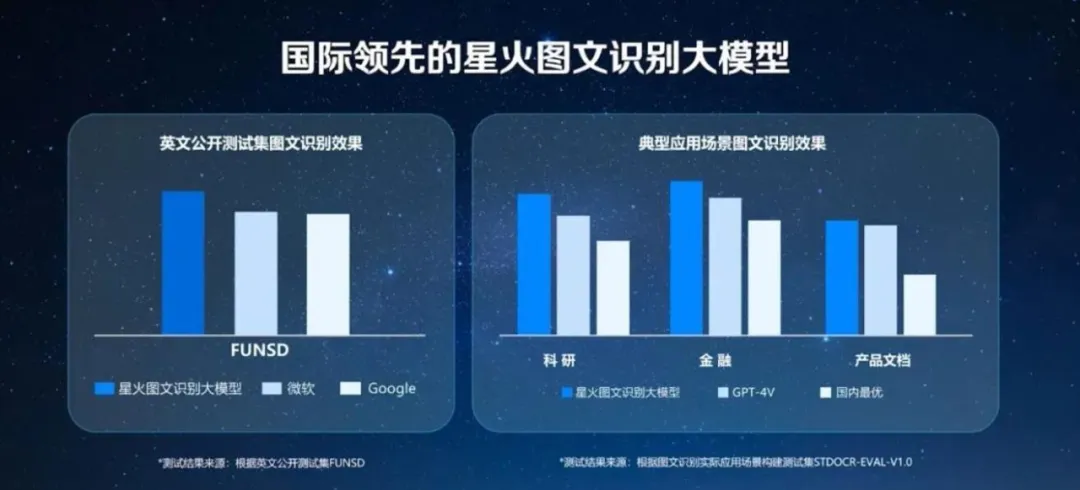为什么要做长文本、长图文、长语音的大模型？深度解读讯飞星火V3.5春季上新