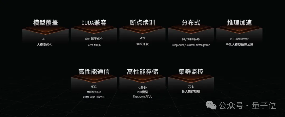 国产GPU重大利好！“中国英伟达”千卡集群已就位
