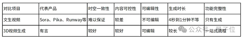 人工几十万，AI几十块！国产玩家证明了AIGC视频商业化威力