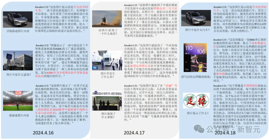 全球首个自主进化多模态MoE震撼登场！写真视频击败Sora，人大系团队自研底座VDT